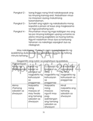 DRAFT
April 10, 2014
72
Pangkat 2 - Isang linggo nang hindi nakakapasok ang
isa ninyong kamag-aral. Nabalitaan ninyo
na mayroon siyang malubhang
karamdaman.
Pangkat 3 - Sumakit ang ngipin ng nakababata mong
kapatid o pinsan at kayo ang magkasama
sa mga panahong iyon.
Pangkat 4 - Pinuntahan ninyo ng mga kaibigan mo ang
isa pa ninyong kaibigan upang sumama sa
plano ninyong paglalaro sa inyong bahay.
Ngunit nadatnan ninyo siya sa kaniyang
tahanan na nakahiga sapagkat siya ay
nilalagnat.
May nakalaang 10 minuto para sa paghahanda ng
ipakikitang dula-dulaan na ipalalabas sa loob ng tatlong
minuto lamang.
Gagamitin ang rubric sa pagtataya ng palabas.
Pamantayan 3 2 1
Husay ng
Pagkaganap
Lahat ng
kasapi sa
pangkat ay
nagpakita ng
kahusayan
sa
pagganap
1-2 kasapi ng
pangkat ay
hindi
nagpakita ng
kahusayan
sa
pagganap
3-4 na kasapi
ng pangkat
ay hindi
nagpakita ng
kahusayan sa
pagganap
Akma
/Tamang
saloobin sa
sitwasyon
Naipakita
nang
maayos at
may tiwala
ang tamang
saloobin sa
sitwasyon
Naipakita
nang
maayos
ngunit may
pag-
aalinlangan
ang tamang
saloobin sa
sitwasyon
Hindi
naipakita ang
tamang
saloobin sa
sitwasyon
 