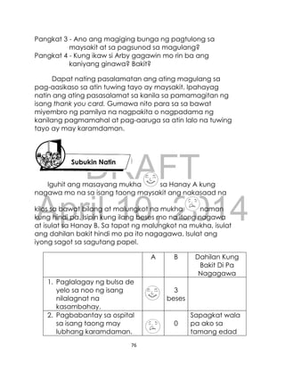DRAFT
April 10, 2014
76
Pangkat 3 - Ano ang magiging bunga ng pagtulong sa
maysakit at sa pagsunod sa magulang?
Pangkat 4 - Kung ikaw si Arby gagawin mo rin ba ang
kaniyang ginawa? Bakit?
Dapat nating pasalamatan ang ating magulang sa
pag-aasikaso sa atin tuwing tayo ay maysakit. Ipahayag
natin ang ating pasasalamat sa kanila sa pamamagitan ng
isang thank you card. Gumawa nito para sa sa bawat
miyembro ng pamilya na nagpakita o nagpadama ng
kanilang pagmamahal at pag-aaruga sa atin lalo na tuwing
tayo ay may karamdaman.
Iguhit ang masayang mukha sa Hanay A kung
nagawa mo na sa isang taong maysakit ang nakasaad na
kilos sa bawat bilang at malungkot na mukha naman
kung hindi pa. Isipin kung ilang beses mo na itong nagawa
at isulat sa Hanay B. Sa tapat ng malungkot na mukha, isulat
ang dahilan bakit hindi mo pa ito nagagawa. Isulat ang
iyong sagot sa sagutang papel.
A B Dahilan Kung
Bakit Di Pa
Nagagawa
1. Paglalagay ng bulsa de
yelo sa noo ng isang
nilalagnat na
kasambahay.
3
beses
2. Pagbabantay sa ospital
sa isang taong may
lubhang karamdaman.
0
Sapagkat wala
pa ako sa
tamang edad
Subukin Natin
 