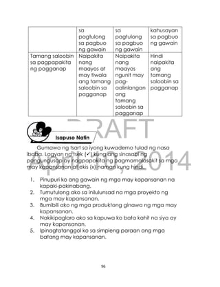 DRAFT
April 10, 2014
96
sa
pagtulong
sa pagbuo
ng gawain
sa
pagtulong
sa pagbuo
ng gawain
kahusayan
sa pagbuo
ng gawain
Tamang saloobin
sa pagpapakita
ng pagganap
Naipakita
nang
maayos at
may tiwala
ang tamang
saloobin sa
pagganap
Naipakita
nang
maayos
ngunit may
pag-
aalinlangan
ang
tamang
saloobin sa
pagganap
Hindi
naipakita
ang
tamang
saloobin sa
pagganap
Gumawa ng tsart sa iyong kuwaderno tulad ng nasa
ibaba. Lagyan ng tsek () kung ang sinasabi ng
pangungusap ay nagpapakita ng pagmamalasakit sa mga
may kapansanan at ekis (x) naman kung hindi.
1. Pinupuri ko ang gawain ng mga may kapansanan na
kapaki-pakinabang.
2. Tumutulong ako sa inilulunsad na mga proyekto ng
mga may kapansanan.
3. Bumibili ako ng mga produktong ginawa ng mga may
kapansanan.
4. Nakikipaglaro ako sa kapuwa ko bata kahit na siya ay
may kapansanan.
5. Ipinagtatanggol ko sa simpleng paraan ang mga
batang may kapansanan.
Isapuso Natin
 
