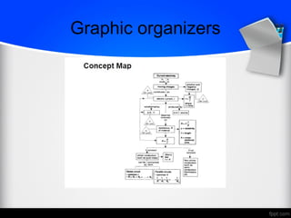 Graphic organizers
 