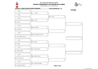 Categoría: KUMITE EQUIPO SENIOR FEMENINO Total competidores = 14
LEGANÉS (Madrid), 16 y 17 de Mayo de 2015
XXXVIII CAMPEONATO DE ESPAÑA DE CLUBES
REAL FEDERACIÓN ESPAÑOLA DE KARATE
MAD - LUAN JU
--- - ------ LIBRE ------
--- - ------ LIBRE ------
--- - ------ LIBRE ------
--- - ------ LIBRE ------
RIO - CALAHORRA
--- - ------ LIBRE ------
MAD - LUAN JU .
RIO - CALAHORRA
MAD - LUAN JU
TATAMI
GAL - SAN FRANCISCO DE TEO
VAL - KARATE KENKYO
MAD - JOSE Mª DE DIOS
MAD - JOSE Mª DE DIOS
--- - ------ LIBRE ------
GAL - SAN FRANCISCO DE TEO
--- - ------ LIBRE ------
AST - ARENAS
--- - ------ LIBRE ------
VAL - KARATE KENKYO
--- - ------ LIBRE ------
--- - ------ LIBRE ------
AST - ARENAS
CAT - KARATE MONTORNES
CAT - KARATE MONTORNES
Hoja 1 de 2
11-KUMITE SENIOR FEMENINO
 