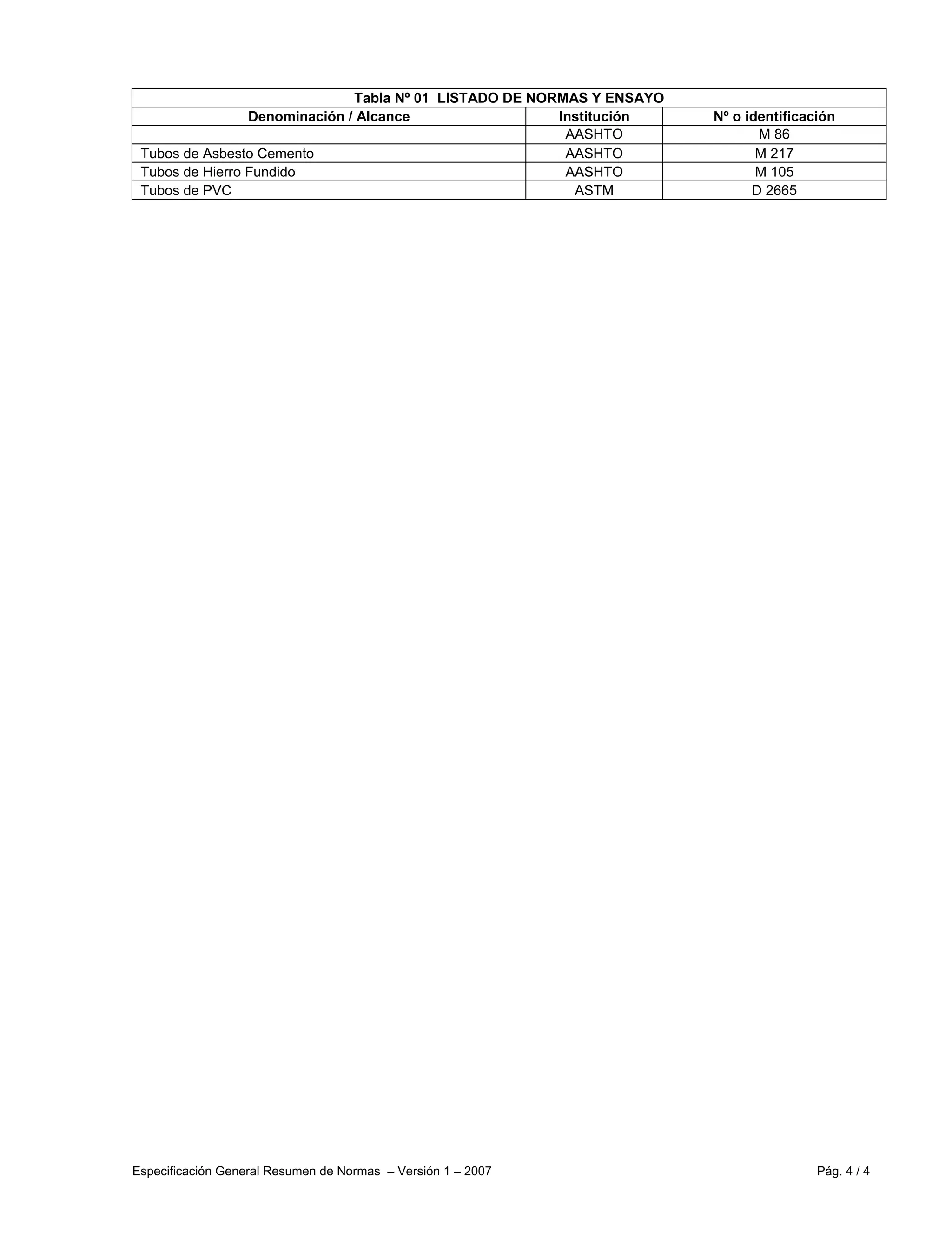 Especificación General Resumen de Normas – Versión 1 – 2007 Pág. 4 / 4
Tabla Nº 01 LISTADO DE NORMAS Y ENSAYO
Denominación / Alcance Institución Nº o identificación
AASHTO M 86
Tubos de Asbesto Cemento AASHTO M 217
Tubos de Hierro Fundido AASHTO M 105
Tubos de PVC ASTM D 2665
 