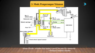 Aliran Fluida : silinder disc brake > port C ke port B > reservoir
> Pompa > master cilinder
3. Mode Pengurangan Tekanan
 