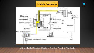 Aliran fluida : Master silinder > Port A > Port C > Disc brake
1. Mode Penekanan
 
