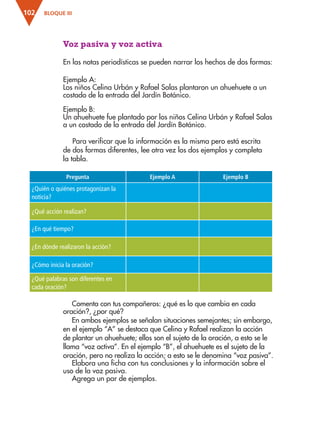 BLOQUE III
102
Comenta con tus compañeros: ¿qué es lo que cambia en cada
oración?, ¿por qué?
En ambos ejemplos se señalan situaciones semejantes; sin embargo,
en el ejemplo “A” se destaca que Celina y Rafael realizan la acción
de plantar un ahuehuete; ellos son el sujeto de la oración, a esto se le
llama “voz activa”. En el ejemplo “B”, el ahuehuete es el sujeto de la
oración, pero no realiza la acción; a esto se le denomina “voz pasiva”.
Elabora una ficha con tus conclusiones y la información sobre el
uso de la voz pasiva.
Agrega un par de ejemplos.
Pregunta Ejemplo A Ejemplo B
¿Quién o quiénes protagonizan la
noticia?
¿Qué acción realizan?
¿En qué tiempo?
¿En dónde realizaron la acción?
¿Cómo inicia la oración?
¿Qué palabras son diferentes en
cada oración?
Voz pasiva y voz activa
En las notas periodísticas se pueden narrar los hechos de dos formas:
Ejemplo A:
Los niños Celina Urbán y Rafael Salas plantaron un ahuehuete a un
costado de la entrada del Jardín Botánico.
Ejemplo B:
Un ahuehuete fue plantado por los niños Celina Urbán y Rafael Salas
a un costado de la entrada del Jardín Botánico.
Para verificar que la información es la misma pero está escrita
de dos formas diferentes, lee otra vez los dos ejemplos y completa
la tabla.
ESP-3-P-001-160.indd 102 19/08/15 12:07
 