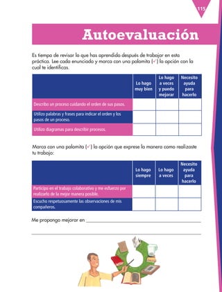 Lo hago
muy bien
Lo hago
a veces
y puedo
mejorar
Necesito
ayuda
para
hacerlo
Describo un proceso cuidando el orden de sus pasos.
Utilizo palabras y frases para indicar el orden y los
pasos de un proceso.
Utilizo diagramas para describir procesos.
Lo hago
siempre
Lo hago
a veces
Necesito
ayuda
para
hacerlo
Participo en el trabajo colaborativo y me esfuerzo por
realizarlo de la mejor manera posible.
Escucho respetuosamente las observaciones de mis
compañeros.
Es tiempo de revisar lo que has aprendido después de trabajar en esta
práctica. Lee cada enunciado y marca con una palomita () la opción con la
cual te identificas.
  Autoevaluación
115
Me propongo mejorar en 

Marca con una palomita () la opción que exprese la manera como realizaste
tu trabajo:
ESP-3-P-001-160.indd 115 19/08/15 12:07
 