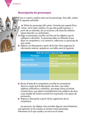 BLOQUE IV
122
Descripción de personajes
Lee un cuento y explica cómo son los personajes. Para ello, realiza
la siguiente actividad.
■
■ Enlista los personajes del cuento. Comenta qué aspecto físico
tienen, cómo están vestidos y lo que esto puede expresar; a
partir de sus actitudes, de sus acciones y de cómo las realizan,
intenta describir sus sentimientos.
■
■ Elige un personaje y escribe una lista con los adjetivos que lo
califiquen o describan. Tu personaje debe ser diferente al que
elijan tus compañeros; si es necesario, selecciona un personaje de
otro cuento.
■
■ Elabora una descripción a partir de la lista. Para organizar la
información anterior, apóyate en una tabla como la siguiente.
Título del cuento: Caperucita Roja
Personajes Características
Caperucita Roja
Buena, linda, pequeña, gentil,
juguetona.
Mamá de Caperucita
Dulce, trabajadora, delgada, amable
y precavida.
■
■ Revisa el texto de tu compañero y escribe tus comentarios.
Toma en cuenta que la descripción sea clara, que utilice
adjetivos calificativos y adverbios, que tenga comas al enlistar
características, que separe acertadamente unas palabras de otras
y que emplee de manera correcta las mayúsculas y los signos de
puntuación.
■
■ Mejora tu descripción a partir de las sugerencias de tus
compañeros.
Las personas, los objetos o los animales algunas veces fantásticos
que aparecen en los cuentos se conocen como personajes.
Intervienen en lo que sucede y se narra en el cuento.
ESP-3-P-001-160.indd 122 19/08/15 12:07
 