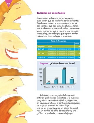 BLOQUE IV
128
Informe de resultados
Los maestros se llevaron varias sorpresas,
pues creían que los resultados serían diferentes.
Con las respuestas de la encuesta se observó,
por ejemplo, que casi todos los alumnos tienen
muchos hermanos; que sus familias cuentan con
varios miembros; que la mayoría vive cerca de
la escuela y, sin embargo, que algunos tardan
más de una hora en llegar a la escuela.
Tabla de frecuencia
Núm.
Ninguno //// //// 10
De 1 a 2 //// //// //// //// //// //// //// //// //// //// // 52
De 3 a 4
//// //// //// //// //// //// //// //// //// //// //// ////
//// //// //// //// //// //// //// //// //// //// //// ////
//// //// //// //// //// //// //// //// //// //// //// ////
179
Más de 4 //// //// //// //// //// //// //// //// //// //// //// //// 59
Pregunta 1 ¿Cuántos hermanos tienes?
Señala en cada pregunta de la encuesta
anterior qué hubieras contestado si te hubieran
preguntado. A modo de ejercicio, organízate
en equipo para hacer el conteo de las respuestas
de tu grupo y anotar los datos. Elige
una de las preguntas y, en un pliego de papel,
haz un modelo de tabla de frecuencia y una
gráfica de resultado, como en el ejemplo.
ESPAÑOL-3-P-001-160.indd 128 31/12/18 12:25
 