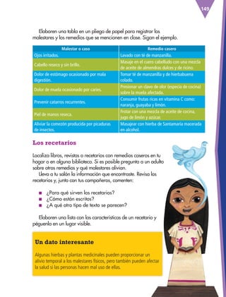 Malestar o caso Remedio casero
Ojos irritados. Lavado con té de manzanilla.
Cabello reseco y sin brillo.
Masaje en el cuero cabelludo con una mezcla
de aceite de almendras dulces y de ricino.
Dolor de estómago ocasionado por mala
digestión.
Tomar té de manzanilla y de hierbabuena
colado.
Dolor de muela ocasionado por caries.
Presionar un clavo de olor (especia de cocina)
sobre la muela afectada.
Prevenir catarros recurrentes.
Consumir frutas ricas en vitamina C como:
naranja, guayaba y limón.
Piel de manos reseca.
Frotar con una mezcla de aceite de cocina,
jugo de limón y azúcar.
Aliviar la comezón producida por picaduras
de insectos.
Masajear con hierba de Santamaría macerada
en alcohol.
Los recetarios
Localiza libros, revistas o recetarios con remedios caseros en tu
hogar o en alguna biblioteca. Si es posible pregunta a un adulto
sobre otros remedios y qué malestares alivian.
Lleva a tu salón la información que encontraste. Revisa los
recetarios y, junto con tus compañeros, comenten:
■
■ ¿Para qué sirven los recetarios?
■
■ ¿Cómo están escritos?
■
■ ¿A qué otro tipo de texto se parecen?
Elaboren una lista con las características de un recetario y
péguenla en un lugar visible.
149
Elaboren una tabla en un pliego de papel para registrar los
malestares y los remedios que se mencionen en clase. Sigan el ejemplo.
Un dato interesante
Algunas hierbas y plantas medicinales pueden proporcionar un
alivio temporal a los malestares físicos, pero también pueden afectar
la salud si las personas hacen mal uso de ellas.
ESP-3-P-001-160.indd 149 19/08/15 12:08
 