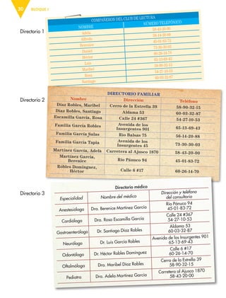 BLOQUE I
30
COMPAÑEROS DEL CLUB DE LECTURA
NOMBRE
NNÚMERO TELEFÓNICO
Adela
58-43-20-00
Alfredo
56-14-20-88
Berenice
45-01-83-72
Daniel
73-30-30-03
Héctor
60-26-14-70
Luis
65-13-69-43
Maribel
58-90-32-15
Rosa
54-27-10-53
Santiago
60-03-32-87
DIRECTORIO FAMILIAR
Nombre Dirección Teléfono
Díaz Robles, Maribel Cerro de la Estrella 39 58-90-32-15
Díaz Robles, Santiago Aldama 53 60-03-32-87
Escamilla García, Rosa Calle 24 #367 54-27-10-53
Familia García Robles Avenida de los
Insurgentes 901 65-13-69-43
Familia García Salas Río Balsas 75 56-14-20-88
Familia García Tapia Avenida de los
Insurgentes 45 73-30-30-03
Martínez García, Adela Carretera al Ajusco 1870 58-43-20-00
Martínez García,
Berenice Río Pánuco 94 45-01-83-72
Robles Domínguez,
Héctor Calle 6 #17 60-26-14-70
Directorio 1
Directorio 2
Directorio 3
Directorio médico
Especialidad Nombre del médico
Dirección y teléfono
del consultorio
Anestesióloga Dra. Berenice Martínez García
Río Pánuco 94
45-01-83-72
Cardióloga Dra. Rosa Escamilla García
Calle 24 #367
54-27-10-53
Gastroenterólogo Dr. Santiago Díaz Robles
Aldama 53
60-03-32-87
Neurólogo Dr. Luis García Robles
Avenida de los Insurgentes 901
65-13-69-43
Odontólogo Dr. Héctor Robles Domínguez
Calle 6 #17
60-26-14-70
Oftalmóloga Dra. Maribel Díaz Robles
Cerro de la Estrella 39
58-90-32-15
Pediatra Dra. Adela Martínez García
Carretera al Ajusco 1870
58-43-20-00
ESPAÑOL-3-P-001-160.indd 30 14/05/19 12:21
 