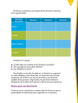 31
Escribe las características principales de los directorios anteriores
en la siguiente tabla.
Comenta con tu grupo:
■
■ ¿Cuáles datos son similares en los directorios revisados?
■
■ ¿Por qué algunos tienen datos distintos?
■
■ ¿Su utilidad es la misma?
Para facilitar su consulta, los datos en un directorio se organizan
en orden alfabético como observaste. Los directorios que revisaste
comienzan con la letra A, ya sea por el nombre o por el primer
apellido de las personas. Organizados de esta forma facilitan la
localización de los datos de la persona o del servicio que requerimos.
Datos para un directorio
Conversa con tus compañeros y maestro sobre las formas en que se
puede obtener la información para registrarla en un directorio.
Información
que contiene
Directorio 1 Directorio 2 Directorio 3
Nombre
Dirección
Número telefónico
Ocupación
ESP-3-P-001-160.indd 31 19/08/15 12:06
 