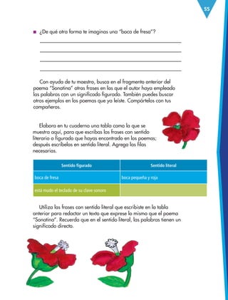 55
55
Elabora en tu cuaderno una tabla como la que se
muestra aquí, para que escribas las frases con sentido
literario o figurado que hayas encontrado en los poemas;
después escríbelas en sentido literal. Agrega las filas
necesarias.
Sentido figurado Sentido literal
boca de fresa boca pequeña y roja
está mudo el teclado de su clave sonoro
Utiliza las frases con sentido literal que escribiste en la tabla
anterior para redactar un texto que exprese lo mismo que el poema
“Sonatina”. Recuerda que en el sentido literal, las palabras tienen un
significado directo.
■
■ ¿De qué otra forma te imaginas una “boca de fresa”?


Con ayuda de tu maestro, busca en el fragmento anterior del
poema “Sonatina” otras frases en las que el autor haya empleado
las palabras con un significado figurado. También puedes buscar
otros ejemplos en los poemas que ya leíste. Compártelos con tus
compañeros.
ESP-3-P-001-160.indd 55 19/08/15 12:07
 