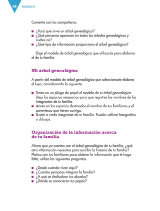 BLOQUE II
68
Comenta con tus compañeros:
■
■ ¿Para qué sirve un árbol genealógico?
■
■ ¿Qué personas aparecen en todos los árboles genealógicos y
cuáles no?
■
■ ¿Qué tipo de información proporciona el árbol genealógico?
Elige el modelo de árbol genealógico que utilizarás para elaborar
el de tu familia.
Mi árbol genealógico
A partir del modelo de árbol genealógico que seleccionaste elabora
el tuyo, considerando lo siguiente.
■
■ Traza en un pliego de papel el modelo de tu árbol genealógico.
Deja los espacios necesarios para que registres los nombres de los
integrantes de tu familia.
■
■ Anota en los espacios destinados el nombre de tus familiares y el
parentesco que tienen contigo.
■
■ Ilustra a cada integrante de tu familia. Puedes utilizar fotografías
o dibujos.
Organización de la información acerca
de tu familia
Ahora que ya cuentas con el árbol genealógico de tu familia, ¿qué
otra información necesitas para escribir la historia de tu familia?
Platica con tus familiares para obtener la información que te haga
falta; utiliza las siguientes preguntas.
■
■ ¿Desde cuándo viven aquí?
■
■ ¿Cuántas personas integran la familia?
■
■ ¿A qué se dedicaban tus abuelos?
■
■ ¿Dónde se conocieron tus papás?
ESP-3-P-001-160.indd 68 19/08/15 12:07
 