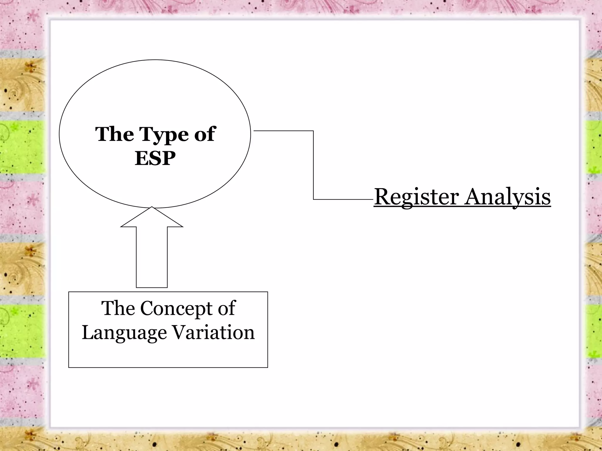 The Type of ESP The Concept of Language Variation Register Analysis   