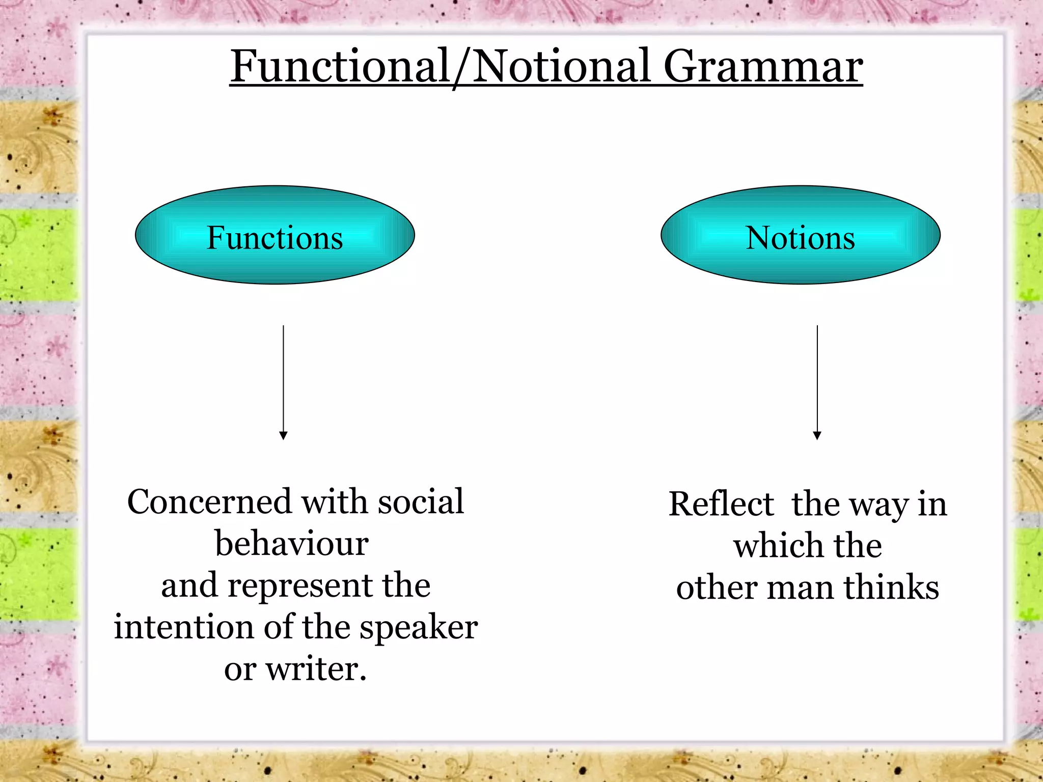 Functions Notions Concerned with social behaviour  and represent the intention of the speaker or writer. Reflect  the way in which the other man thinks Functional/Notional Grammar 