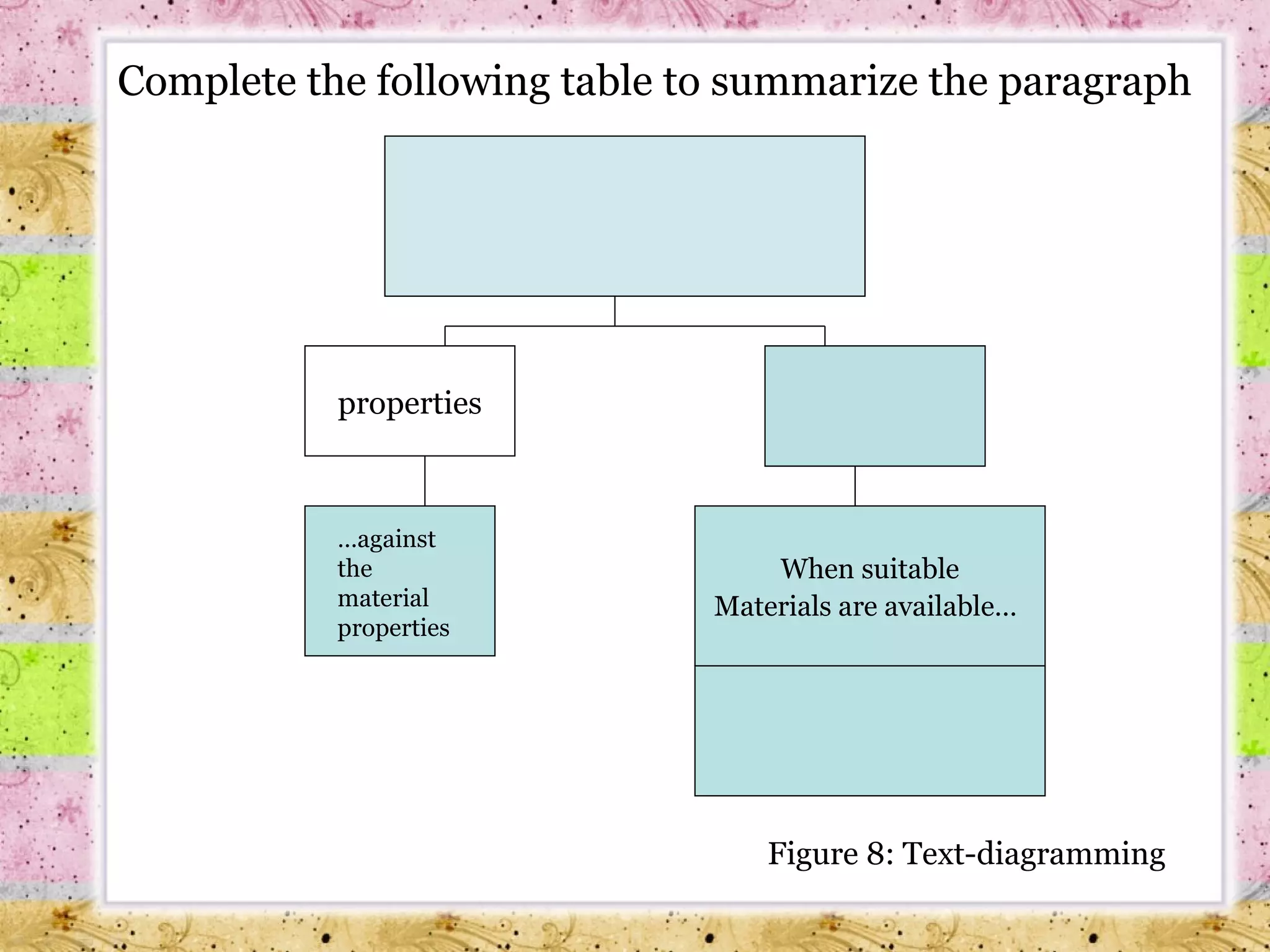 properties … against the material properties Figure 8: Text-diagramming When suitable Materials are available…   Complete the following table to summarize the paragraph 