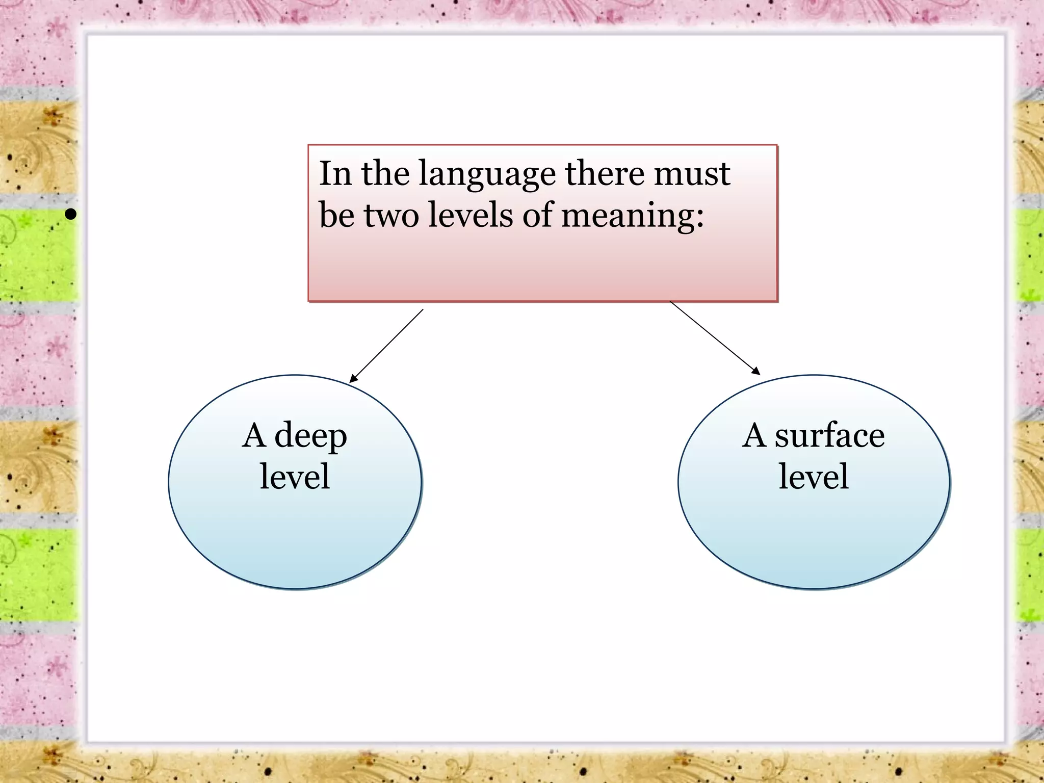 In the language there must be two levels of meaning: A deep level A surface level 