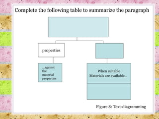 properties … against the material properties Figure 8: Text-diagramming When suitable Materials are available…   Complete the following table to summarize the paragraph 