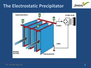 Esp design, operation & maintenance | PPTX