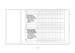 b. Pangtanggap ng
tungkulin sa lipunang
angkop sa babae at lalaki.
43
 