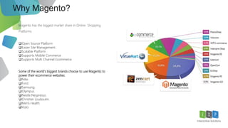 Why Magento?
14
Open Source Platform
Easier Site Management
Scalable Platform
Supports Mobile Commerce
Supports Multi Channel Ecommerce
Some of the world's biggest brands choose to use Magento to
power their ecommerce websites:
Nike.
Ford.
Samsung.
Olympus.
Nestle Nespresso.
Christian Louboutin.
Men's Health.
Vizio
 