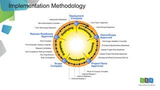 Implementation Methodology
29
 