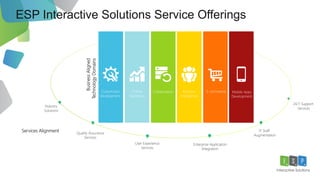 ESP Interactive Solutions Service Offerings
Mobile Apps
Development
E-commerceCollaborationOnline
Marketing
Customized
Development
Business
Intelligence
Industry
Solutions
Quality Assurance
Services
User Experience
Services
24/7 Support
Services
Enterprise Application
Integration
IT Staff
Augmentation
BusinessAligned
TechnologyDomains
Services Alignment
7
 