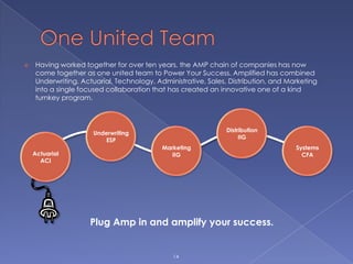  Creative solutions to your underwriting needs. Our underwriting services will be designed and built to meet your specific needs, rules, and procedures. It can be as simple or as complex as needed based on what you want accomplished. We will help you with any one function, any combination, or create a virtual process for you.Rules based and Point of Sale programs – we will build you state of the art programs and applications to fit the mortality expectations of the products. These programs can be built to give immediate approval without additional requirements or be part of a time sensitive issue process or any combination – these programs can have immediate checking features, MIB check, MVR, Prescription check, and other innovative features. Elite Sales Processing, Inc.®