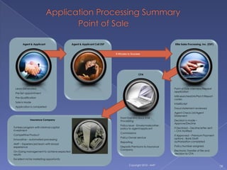 Historical:The story starts in 1967 with Tom Gracey – Tom was a medic in the military and after returning home from his tour in Southeast Asia  he joined Mutual/United of Omaha Insurance Company in Omaha, Nebraska.  He worked in the policy owner service department at Mutual for years while he attended college at night and in 1974 he earned his undergraduate degree in Business. Where we are today starts at that point.Tom went on to become an Underwriter at several  insurance companies and became one of the youngest Vice President’s of Underwriting in the country at that time. During this period of underwriting he also earned  Master degrees in Management and Human Relations. He was an adjunct faculty member at several colleges teaching weekends and evenings – thus creating an intense desire for training and education for all the future employees to come. He took a 6 month sabbatical from the insurance industry to become an Academic Dean of one of the largest business colleges in the Mid-West.During these years as head of underwriting and administration for several insurance companies Tom pioneered the telephone interview concept in the Insurance Industry along with other creative underwriting concepts.During these years – Carla Brown joined Tom as his trusted manager. While working in Kansas, Tom was asked to be a founding Executive to start an Insurance Company from scratch in Omaha, Nebraska by one of the largest insurance companies in the USA at the time -- he didn’t hesitate to get back to his roots in Omaha. It wasn’t long before Tom asked Carla to move her family from Kansas to Omaha to be the underwriting administration head of operations for the new insurance company.The desire to create new concepts and alternatives for the insurance industry started way back in 1967 and the intense desire to be an entrepreneur was becoming an overwhelming focus in Tom’s life once the insurance company was up and running and successful. Tom left to start an Underwriting and Insurance Services Company. It wasn’t long after starting the company that Carla and Tom’s two sons, Scott and Chad, joined the company.Tom, Carla, Scott and Chad built together along with fantastic and faithful clients plus numerous trusted, valued, loyal, and gifted employees one of the largest underwriting/insurance services outsourcing companies in America .In 2004 after almost 20 years of operations we sold our company.In 2007 – ESP was founded to provide high quality, integrity based, fair priced products with creative professional alternatives for the insurance industry. Not to repeat the past but offer new dimensions , products and services.Elite Sales Processing, Inc. ®