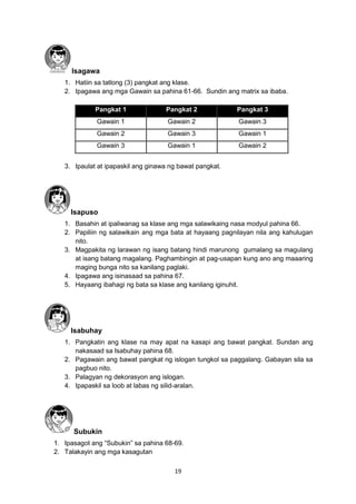 19
Isagawa
1. Hatiin sa tatlong (3) pangkat ang klase.
2. Ipagawa ang mga Gawain sa pahina 61-66. Sundin ang matrix sa ibaba.
Pangkat 1 Pangkat 2 Pangkat 3
Gawain 1 Gawain 2 Gawain 3
Gawain 2 Gawain 3 Gawain 1
Gawain 3 Gawain 1 Gawain 2
3. Ipaulat at ipapaskil ang ginawa ng bawat pangkat.
Isapuso
1. Basahin at ipaliwanag sa klase ang mga salawikaing nasa modyul pahina 66.
2. Papiliin ng salawikain ang mga bata at hayaang pagnilayan nila ang kahulugan
nito.
3. Magpakita ng larawan ng isang batang hindi marunong gumalang sa magulang
at isang batang magalang. Paghambingin at pag-usapan kung ano ang maaaring
maging bunga nito sa kanilang paglaki.
4. Ipagawa ang isinasaad sa pahina 67.
5. Hayaang ibahagi ng bata sa klase ang kanilang iginuhit.
Isabuhay
1. Pangkatin ang klase na may apat na kasapi ang bawat pangkat. Sundan ang
nakasaad sa Isabuhay pahina 68.
2. Pagawain ang bawat pangkat ng islogan tungkol sa paggalang. Gabayan sila sa
pagbuo nito.
3. Palagyan ng dekorasyon ang islogan.
4. Ipapaskil sa loob at labas ng silid-aralan.
Subukin
1. Ipasagot ang “Subukin” sa pahina 68-69.
2. Talakayin ang mga kasagutan
 