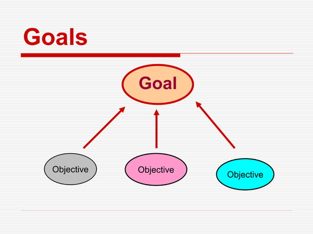 esp-goals-and-objectives_14609.ppt | Educational Assessment | Education
