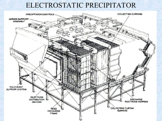 ELECTROSTATIC PRECIPITATOR
 