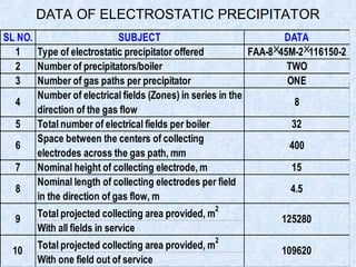 DATA OF ELECTROSTATIC PRECIPITATOR
SL NO. SUBJECT DATA
1 Type of electrostatic precipitator offered FAA-845M-2116150-2
2 Number of precipitators/boiler TWO
3 Number of gas paths per precipitator ONE
4
Number of electrical fields (Zones) in series in the
direction of the gas flow
8
5 Total number of electrical fields per boiler 32
6
Space between the centers of collecting
electrodes across the gas path, mm
400
7 Nominal height of collecting electrode, m 15
8
Nominal length of collecting electrodes per field
in the direction of gas flow, m
4.5
Total projected collecting area provided, m
2
With all fields in service
Total projected collecting area provided, m
2
With one field out of service
9 125280
10 109620
 