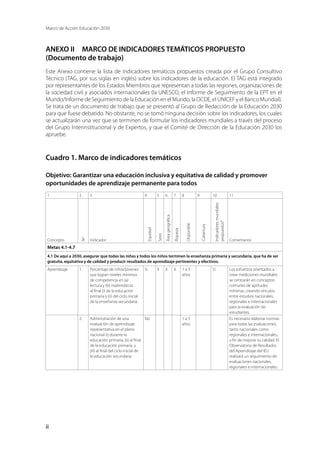 Marco de Acción Educación 2030
ii
ANEXO II  MARCO DE INDICADORES TEMÁTICOS PROPUESTO
(Documento de trabajo)
Este Anexo contiene la lista de indicadores temáticos propuestos creada por el Grupo Consultivo
Técnico (TAG, por sus siglas en inglés) sobre los indicadores de la educación. El TAG está integrado
por representantes de los Estados Miembros que representan a todas las regiones, organizaciones de
la sociedad civil y asociados internacionales (la UNESCO, el Informe de Seguimiento de la EPT en el
Mundo/Informe de Seguimiento de la Educación en el Mundo, la OCDE, el UNICEF y el Banco Mundial).
Se trata de un documento de trabajo que se presentó al Grupo de Redacción de la Educación 2030
para que fuese debatido. No obstante, no se tomó ninguna decisión sobre los indicadores, los cuales
se actualizarán una vez que se terminen de formular los indicadores mundiales a través del proceso
del Grupo Interinstitucional y de Expertos, y que el Comité de Dirección de la Educación 2030 los
apruebe.
Cuadro 1. Marco de indicadores temáticos
Objetivo: Garantizar una educación inclusiva y equitativa de calidad y promover
oportunidades de aprendizaje permanente para todos
1 2 3 4 5 6 7 8 9 10 11
Concepto
Nº
Indicador
Equidad
Sexo
Áreageográfica
Riqueza
Disponible
Cobertura
Indicadoresmundiales
propuestos*
Comentarios
Metas 4.1-4.7
4.1 De aquí a 2030, asegurar que todas las niñas y todos los niños terminen la enseñanza primaria y secundaria, que ha de ser
gratuita, equitativa y de calidad y producir resultados de aprendizaje pertinentes y efectivos.
Aprendizaje 1. Porcentaje de niños/jóvenes
que logran niveles mínimos
de competencia en (a)
lectura y (b) matemáticas
al final (i) de la educación
primaria y (ii) del ciclo inicial
de la enseñanza secundaria.
Sí X X X 1 a 3
años
Sí Los esfuerzos orientados a
crear mediciones mundiales
se centrarán en conceptos
comunes de aptitudes
mínimas, creando vínculos
entre estudios nacionales,
regionales e internacionales
para la evaluación de
estudiantes.
2. Administración de una
evaluación de aprendizaje
representativa en el plano
nacional (i) durante la
educación primaria, (ii) al final
de la educación primaria, y
(iii) al final del ciclo inicial de
la educación secundaria.
No 1 a 3
años
Es necesario elaborar normas
para todas las evaluaciones,
tanto nacionales como
regionales e internacionales,
a fin de mejorar su calidad. El
Observatorio de Resultados
del Aprendizaje del IEU
realizará un seguimiento de
evaluaciones nacionales,
regionales e internacionales.
 