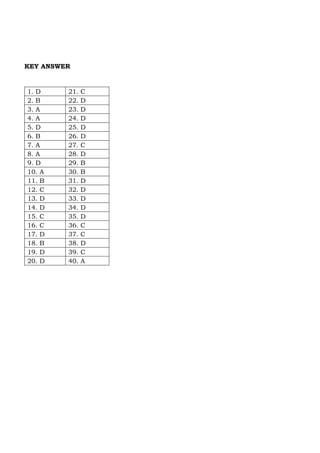 KEY ANSWER
1. D 21. C
2. B 22. D
3. A 23. D
4. A 24. D
5. D 25. D
6. B 26. D
7. A 27. C
8. A 28. D
9. D 29. B
10. A 30. B
11. B 31. D
12. C 32. D
13. D 33. D
14. D 34. D
15. C 35. D
16. C 36. C
17. D 37. C
18. B 38. D
19. D 39. C
20. D 40. A
 