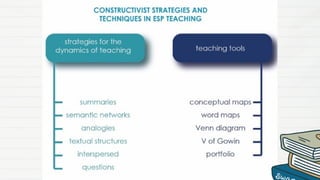 English for Specific Purposes [ focus on Reading] | PPTX