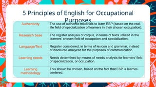 English for Specific Purposes-REPORT-1.pptx