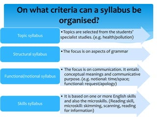 On what criteria can a syllabus be
organised?
•Topics are selected from the students’
specialist studies. (e.g. health/pollution)Topic syllabus
•The focus is on aspects of grammar
Structural syllabus
• The focus is on communication. It entails
conceptual meanings and communicative
purpose. (e.g. notional: time/space;
functional: request/apology)
Functional/notional syllabus
• It is based on one or more English skills
and also the microskills. (Reading skill,
microskill: skimming, scanning, reading
for information)
Skills syllabus
 