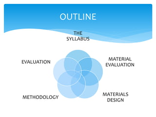 THE
SYLLABUS
MATERIAL
EVALUATION
MATERIALS
DESIGN
METHODOLOGY
EVALUATION
OUTLINE
 