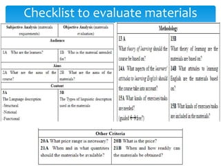Checklist to evaluate materials
 