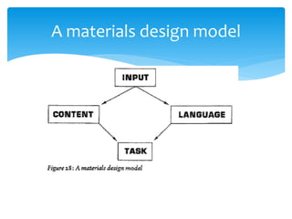 A materials design model
 