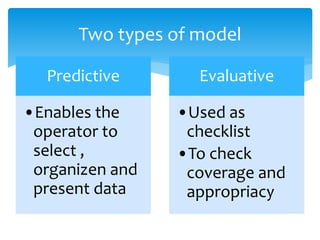 Two types of model
Predictive
•Enables the
operator to
select ,
organizen and
present data
Evaluative
•Used as
checklist
•To check
coverage and
appropriacy
 