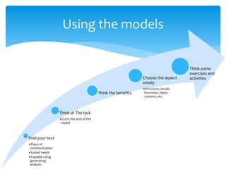Using the models
Find your text
•Piece of
communication
•Suited needs
•Capable using
generating
analysis
Think of The task
•Go to the end of the
model
Think the benefits
Choose the aspect
wisely
•Structure, vocab,
functions, input,
content, etc.
Think some
exercises and
activities
 