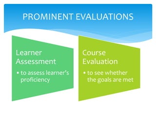 PROMINENT EVALUATIONS
Learner
Assessment
•to assess learner’s
proficiency
Course
Evaluation
•to see whether
the goals are met
 