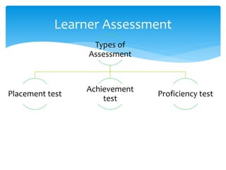 Learner Assessment
Types of
Assessment
Placement test
Achievement
test
Proficiency test
 