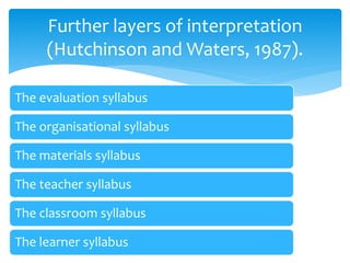 The evaluation syllabus
The organisational syllabus
The materials syllabus
The teacher syllabus
The classroom syllabus
The learner syllabus
Further layers of interpretation
(Hutchinson and Waters, 1987).
 