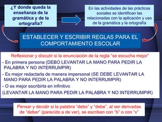 ¿Y donde queda la                       En las actividades de las prácticas
     enseñanza de la                             sociales se identifican las
     gramática y de la                     relacionadas con la aplicación y uso
        ortografía?                            de la gramática y la ortografía


          ESTABLECER Y ESCRIBIR REGLAS PARA EL
               COMPORTAMIENTO ESCOLAR

     Reflexionar y discutir si la enunciación de la regla “se escucha mejor”
- En primera persona (DEBO LEVANTAR LA MANO PARA PEDIR LA
 PALABRA Y NO INTERRUMPIR)
- Es mejor redactarla de manera impersonal (SE DEBE LEVANTAR LA
 MANO PARA PEDIR LA PALABRA Y NO INTERRUMPIR)
- O es mejor escribirla en infinitivo
(LEVANTAR LA MANO PARA PEDIR LA PALABRA Y NO INTERRUMPIR)


       Pensar y decidir si la palabra “debo” y “debe”, al ser derivadas
        de “deber” (parecido a de ver), se escriben con “b” o con “v”
 