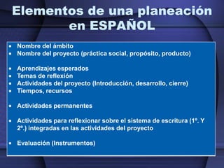 Elementos de una planeación
       en ESPAÑOL
Nombre del ámbito
Nombre del proyecto (práctica social, propósito, producto)

Aprendizajes esperados
Temas de reflexión
Actividades del proyecto (Introducción, desarrollo, cierre)
Tiempos, recursos

Actividades permanentes

Actividades para reflexionar sobre el sistema de escritura (1º. Y
2º.) integradas en las actividades del proyecto

Evaluación (Instrumentos)
 