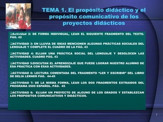 TEMA 1. El propósito didáctico y el
                   propósito comunicativo de los
                       proyectos didácticos
Actividad 2: DE FORMA INDIVIDUAL, LEAN EL SIGUIENTE FRAGMENTO DEL TEXTO.
PÁG. 42

ACTIVIDAD 3: EN LLUVIA DE IDEAS MENCIONEN ALGUNAS PRÁCTICAS SOCIALES DEL
LENGUAJE Y COMPLETE EL CUADRO DE LA PÁG. 43

ACTIVIDAD 4: ELIJAN UNA PRÁCTICA SOCIAL DEL LENGUAJE Y DESGLOCEN LAS
ACTIVIDADES. CUADRO PÁG. 43

ACTIVIDAD 5:DISCUTAN EL APRENDIZAJE QUE PUEDE LOGRAR NUESTRO ALUMNO DE
ESA PRACTICA CON ESAS ACTIVIDADES.

ACTIVIDAD 6: LECTURA COMENTADA DEL FRAGMENTO “LER Y ESCRIBIR” DEL LIBRO
DE DELIA LERNER PÁG. 44-45

ACTIVIDAD 7: DE LA MISMA FORMA, LEAN LOS DOS FRAGMENTOS EXTRAIDOS DEL
PROGRAMA 2009 ESPAÑOL. PÁG. 45

ACTIVIDAD 8: ELIJAN UN PROYECTO DE ALGUNO DE LOS GRADOS Y ESTABLEZCAN
LOS PROPOSITOS COMUNICATIVOS Y DIDÁCTICOS.




                                                                            7
 
