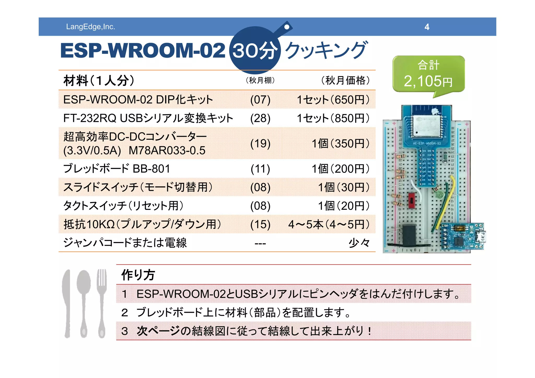 4LangEdge,Inc.
ESP-WROOM-02 ３０分 クッキング
材料（１人分） （秋月棚） （秋月価格）
ESP-WROOM-02 DIP化キット (07) 1セット（650円）
FT-232RQ USBシリアル変換キット (28) 1セット（850円）
超高効率DC-DCコンバーター
(3.3V/0.5A) M78AR033-0.5
(19) 1個（350円）
ブレッドボード BB-801 (11) 1個（200円）
スライドスイッチ（モード切替用） (08) 1個（30円）
タクトスイッチ（リセット用） (08) 1個（20円）
抵抗10KΩ（プルアップ/ダウン用） (15) 4～5本（4～5円）
ジャンパコードまたは電線 --- 少々
合計
2,105円
作り方
１ ESP-WROOM-02とUSBシリアルにピンヘッダをはんだ付けします。
２ ブレッドボード上に材料（部品）を配置します。
３ 次ページの結線図に従って結線して出来上がり！
 